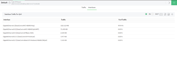 Screen systemu NetFlow Analyzer 1