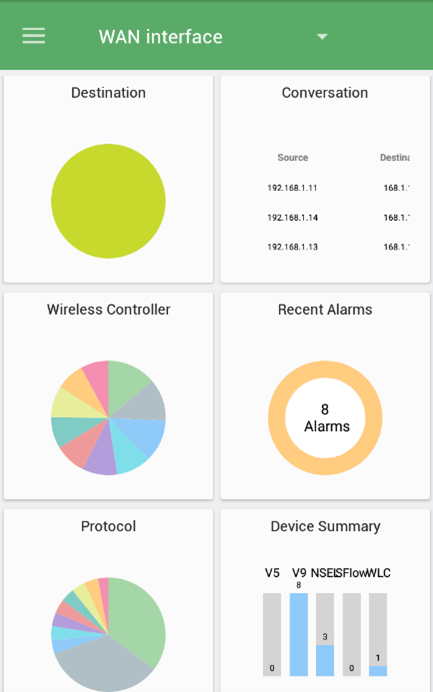Panel główny aplikacji NetFlow Analyzer