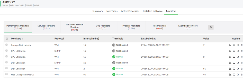 1. Definiowanie zakresu listy kontrolnej audytu