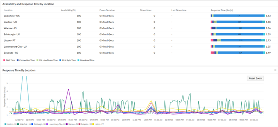 monitorowanie stron www_2