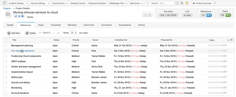 Tworzenie schematu projektu w ServiceDesk Plus